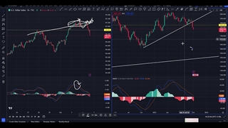 تحلیل فوری بیتکوین - طلا - دلار