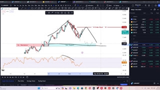 تحلیل تکنیکال #link  #matic  #INJ #avax  #ftm
