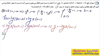 فصل اول حسابان دوازدهم علی هاشمی آموزش تبدیل نمودار تابع
