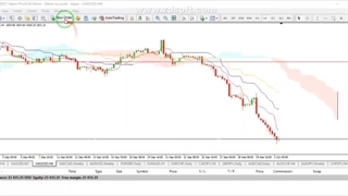 کال مارجین یا مارجین کال چیست؟