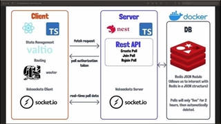 01 - Introduction to Real-Time Ranked Choice Voting App