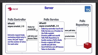 03 - Set Up NestJS Injectable Service