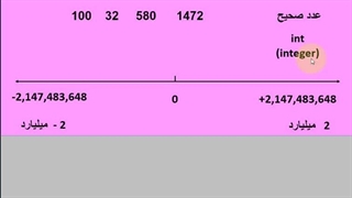 انواع داده هایی که در برنامه می توانیم از آنها استفاده کنیم .