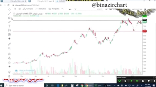 آموزش پیوت قسمت9