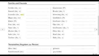 آموزش زبان آلمانی جلسه 52_مرتضی فرهمند