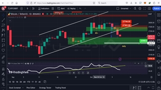 تحلیل تکنیکال بیت کوین امروز BTC (۲۰ مهر ۱۴۰۲)