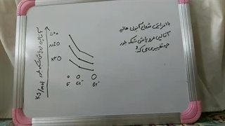 مدرس شیمی الهام خانی