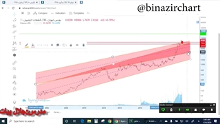 آموزش نمودار لگاریتمی قسمت2