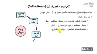 آموزش استراتژی‌ های فروش اتوماتیک - امیر باستانی