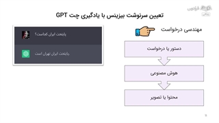 آموزش چت جی پی تی ChatGPT در بازاریابی و مارکتینگ (قسمت سوم) - امیر باستانی