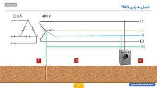 سیستم نیروی زمین TN-S