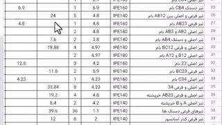 نحوه تهیه لیست خرید آهن آلات اسکلت فولادی از صفر تا صد