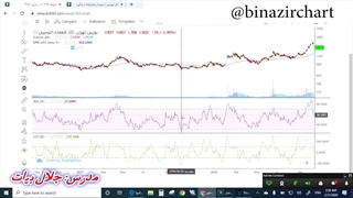 آموزش امواج الیوت قسمت 6