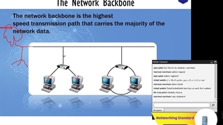 Network +  - Networking Standard
