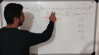 مدرس ریاضی علی حقی دکتر پوست