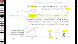حرکت شناسی (4) - جلسه 4 خط به خط فیزیک دوازدهم - حرکت با سرعت ثابت - فیزیکده