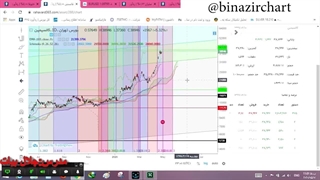 آموزش تحلیل زمانی قسمت 4