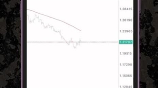 جلسه بیست و چهارم: اندیکاتورها