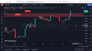 تحلیل تکنیکال قیمت بیت کوین امروز BTC (۳ آبان ۱۴۰۲)