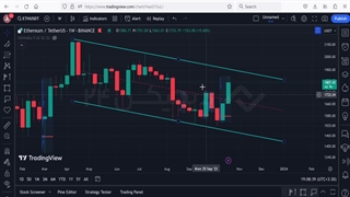 تحلیل تکنیکال قیمت اتریوم امروز ETH (۳ آبان ۱۴۰۲)