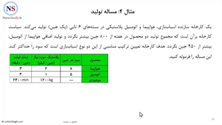 حل مساله تحقیق در عملیات- حل مساله مدلسازی ریاضی پژوهش عملیاتی