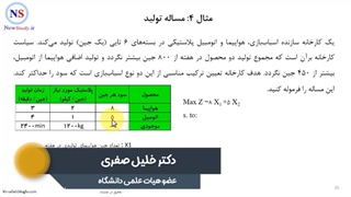 1-تحقیق در عملیات(مدلسازی)