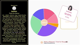 FEARLESS lyrics + line distribution _ LESSERAFIM