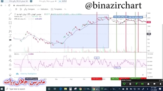 آموزش اندیکاتور قسمت 4