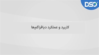 کاربرد و عملکرد دیافراگم‌ها