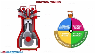 مبانی موتور خودرو