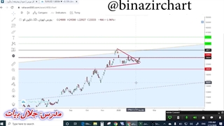 آموزش اندیکاتور قسمت 16