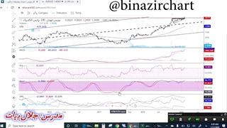 آموزش اندیکاتور قسمت 17
