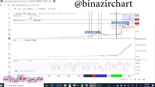 آموزش اندیکاتور قسمت 20