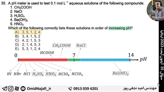 پاسخ سوال 35 آزمون آیمت IMAT ایتالیا 2023 / تحلیل سوال شیمی آی مت امید نجفی پور