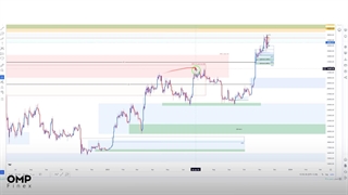 تحلیل هفتگی بیت‌کوین | او ام پی فینکس
