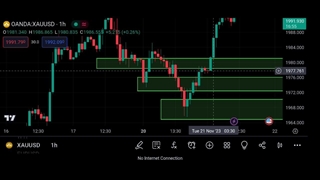 ترید در ادامه حرکت صعودی طلا یا فروش در سقف های مهم
