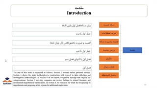 نوشتن مقدمه مقاله مستخرج از پایان نامه