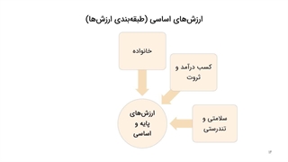 تولید محتوا به سبک کیمیاگری؛ قسمت دوم - محسن کامرانی