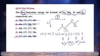 تحلیل سوال 113 فصل 1 جزوه N-Chem تست زنی شیمی آیمت دکتر مهدی نباتی
