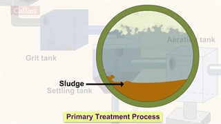 تصفیه خانه های فاضلاب چگونه کار می کنند؟