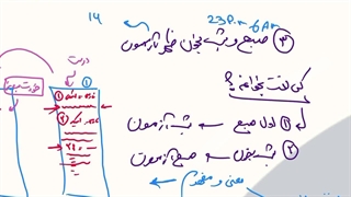 روش مطالعه تشریحی دروس عمومی
