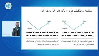 آموزش اصول نقاشی خودرو -درس 17- کتلاک رنگ