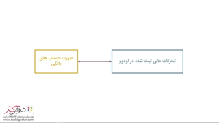 صورت‌حساب‌های بانکی و مغایرت‌گیری در نرم‌افزار حسابداری سازمان‌یار (Odoo ERP)