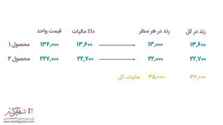 صورت‌حساب‌های فروشنده و روش‌های رند کردن در حسابداری سازمان‌یار (Odoo ERP)