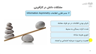 مدیریت مشکلات دانشی در کارآفرینی | عدم تقارن اطلاعات | علی خادم الرضا
