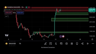 روش ترید در روزهای پایانی سال روی طلا و بازار فارکس