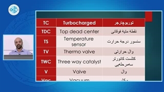 عیب یابی و چک کامپیوتری خودرو-درس 33 -مخفف ها و سمبل ها در نقشه های برق خودرو