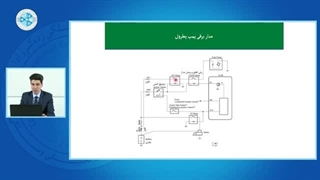 سیستم سوخت رسانی بنزینی و گازی -درس 3 -مدار برقی پمپ بنزین