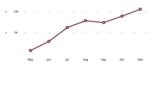 قشم مارت - محصولات بی نظیر برند سام بای می