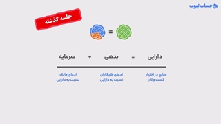 آموزش بسط معادله حسابداری